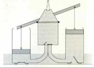 اولین پمپ پیستونی